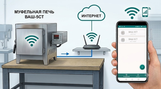 Принцип работы облачной платформы ВАШ Муфель